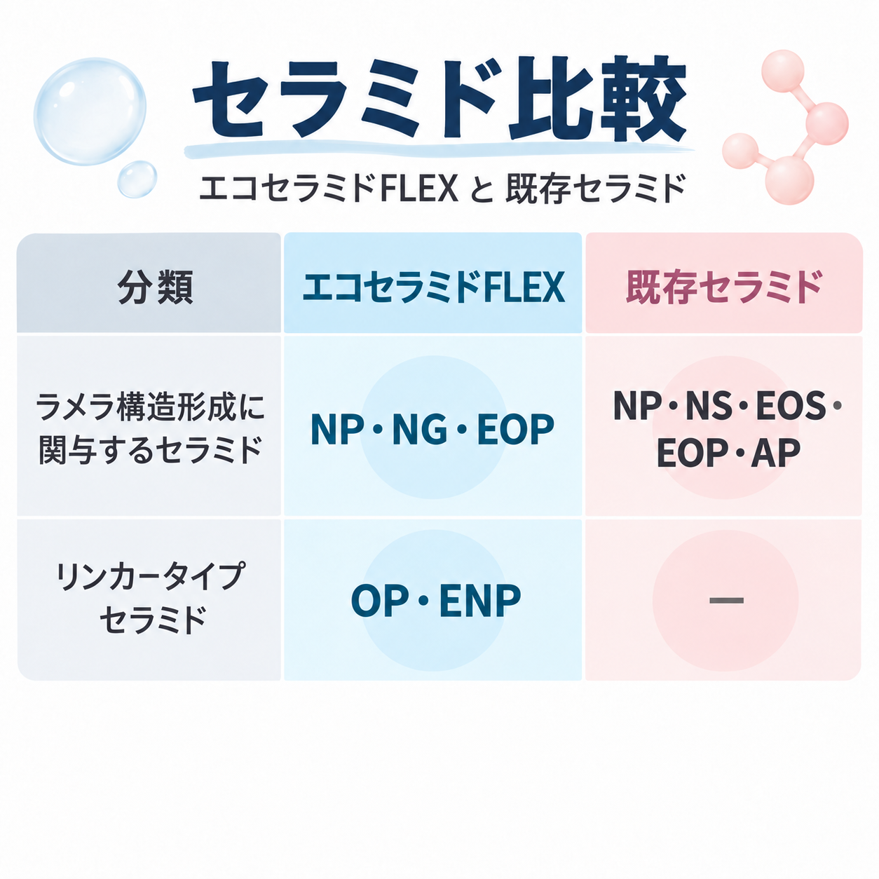 手作り化粧品の材料（3Dヒアルロン酸オイル）