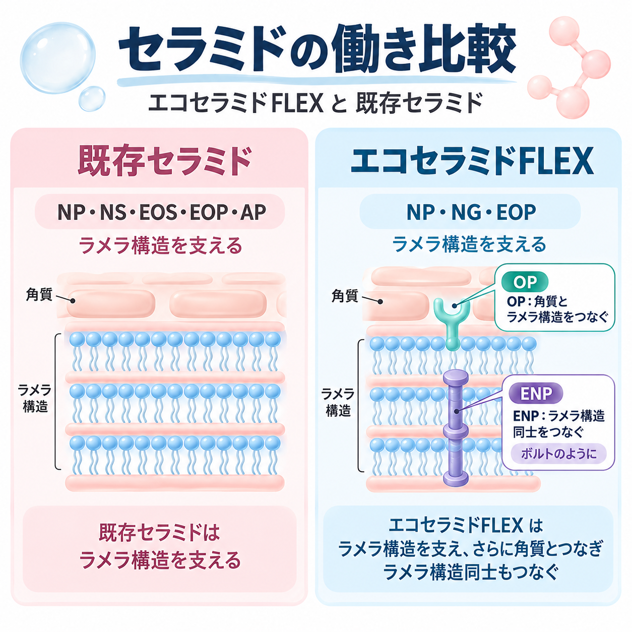 手作り化粧品の材料セラミドオイル